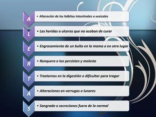 A
• Alteración de los hábitos intestinales o vesicales
L
• Las heridas o ulceras que no acaban de curar
E
• Engrosamiento de un bulto en la mama o en otro lugar
R
• Ronquera o tos persisten y molesta
T
• Trastornos en la digestión o dificultar para tragar
A
• Alteraciones en verrugas o lunares
S
• Sangrado o secreciones fuera de lo normal
 