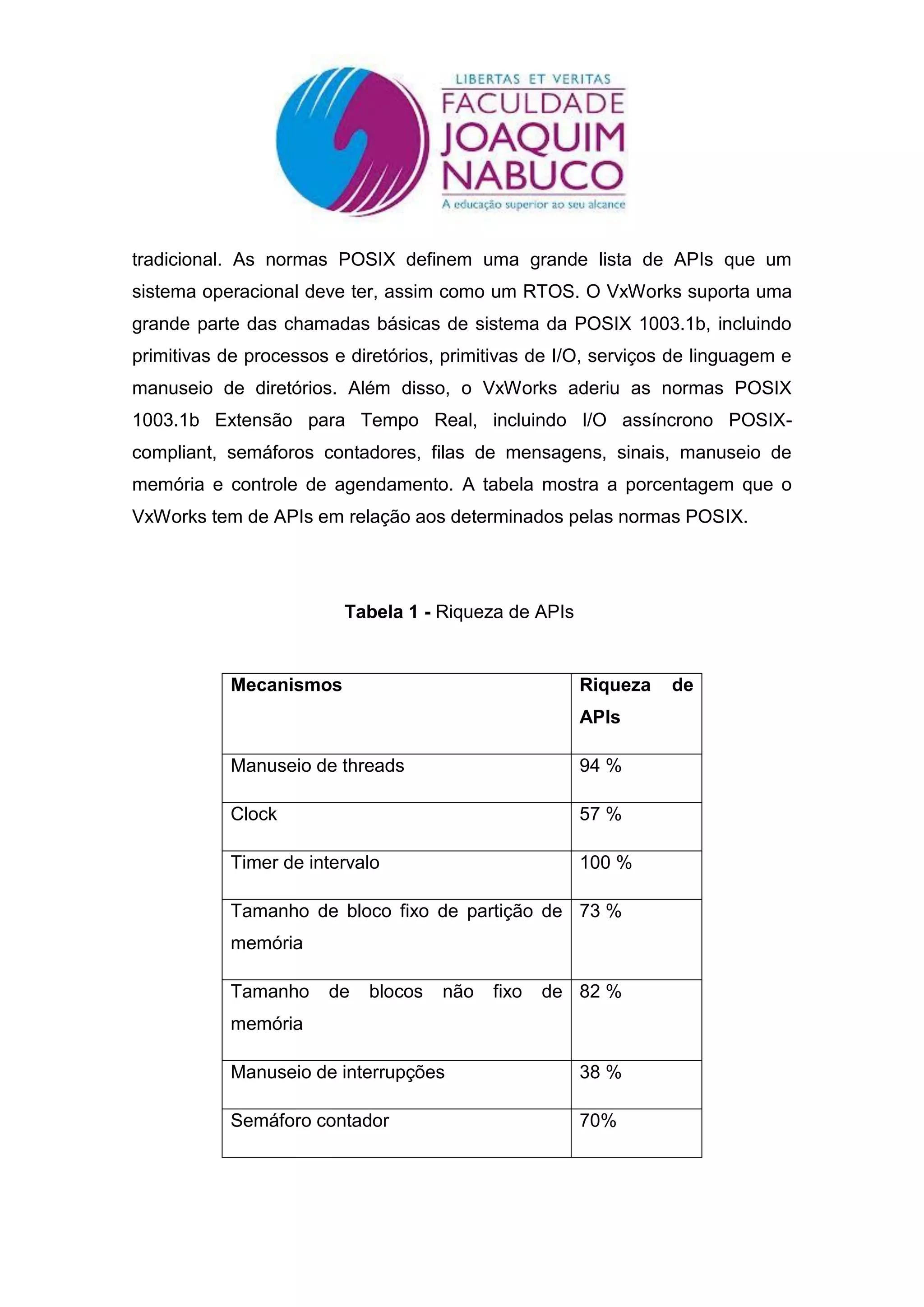 tradicional. As normas POSIX definem uma grande lista de APIs que um
sistema operacional deve ter, assim como um RTOS. O VxWorks suporta uma
grande parte das chamadas básicas de sistema da POSIX 1003.1b, incluindo
primitivas de processos e diretórios, primitivas de I/O, serviços de linguagem e
manuseio de diretórios. Além disso, o VxWorks aderiu as normas POSIX
1003.1b Extensão para Tempo Real, incluindo I/O assíncrono POSIX-
compliant, semáforos contadores, filas de mensagens, sinais, manuseio de
memória e controle de agendamento. A tabela mostra a porcentagem que o
VxWorks tem de APIs em relação aos determinados pelas normas POSIX.




                         Tabela 1 - Riqueza de APIs


           Mecanismos                                 Riqueza    de
                                                      APIs

           Manuseio de threads                        94 %

           Clock                                      57 %

           Timer de intervalo                         100 %

           Tamanho de bloco fixo de partição de 73 %
           memória

           Tamanho     de   blocos   não   fixo   de 82 %
           memória

           Manuseio de interrupções                   38 %

           Semáforo contador                          70%
 