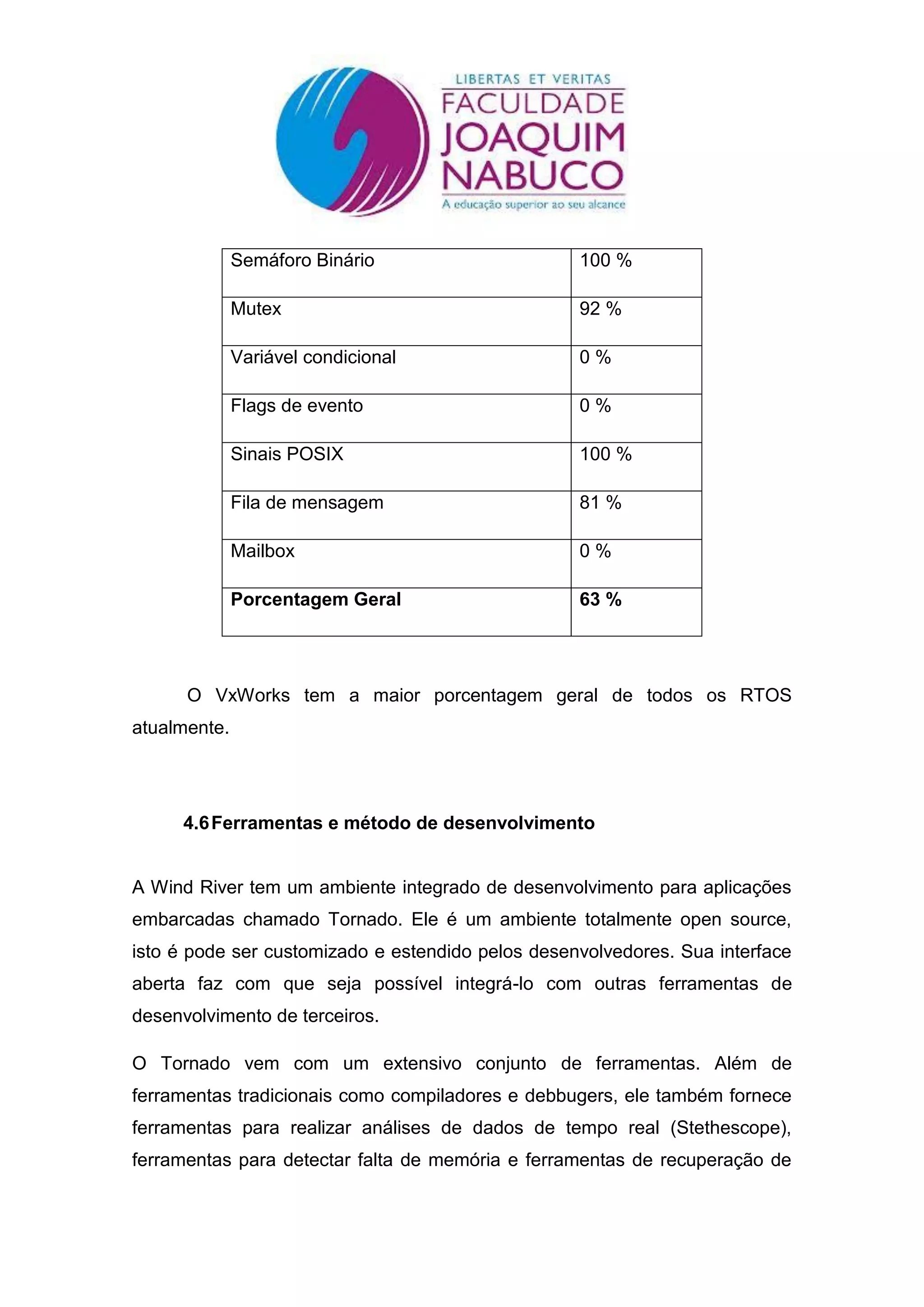 Semáforo Binário                     100 %

              Mutex                                92 %

              Variável condicional                 0%

              Flags de evento                      0%

              Sinais POSIX                         100 %

              Fila de mensagem                     81 %

              Mailbox                              0%

              Porcentagem Geral                    63 %




      O VxWorks tem a maior porcentagem geral de todos os RTOS
atualmente.




      4.6 Ferramentas e método de desenvolvimento


A Wind River tem um ambiente integrado de desenvolvimento para aplicações
embarcadas chamado Tornado. Ele é um ambiente totalmente open source,
isto é pode ser customizado e estendido pelos desenvolvedores. Sua interface
aberta faz com que seja possível integrá-lo com outras ferramentas de
desenvolvimento de terceiros.

O Tornado vem com um extensivo conjunto de ferramentas. Além de
ferramentas tradicionais como compiladores e debbugers, ele também fornece
ferramentas para realizar análises de dados de tempo real (Stethescope),
ferramentas para detectar falta de memória e ferramentas de recuperação de
 