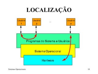 LOCALIZAÇÃO




Sistemas Operacionais                 10
 
