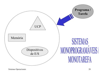 Programa /
                                         Tarefa


                             UCP


  Memória


                        Dispositivos
                          de E/S



Sistemas Operacionais                          20
 