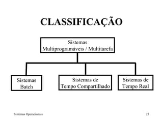 CLASSIFICAÇÃO
                               Sistemas
                    Multiprogramáveis / Multitarefa




  Sistemas                      Sistemas de           Sistemas de
   Batch                    Tempo Compartilhado       Tempo Real




Sistemas Operacionais                                          23
 