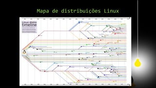 Mapa de distribuições Linux
 