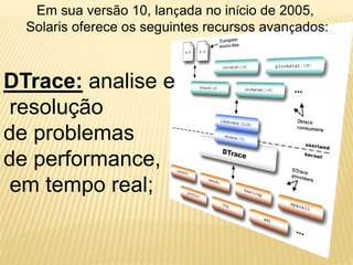 DTrace: analise e
resolução
de problemas
de performance,
em tempo real;
Em sua versão 10, lançada no início de 2005,
Solaris oferece os seguintes recursos avançados:
 