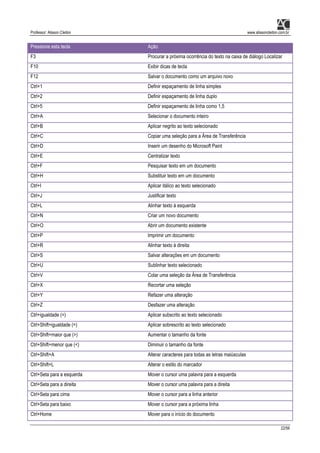 Professor: Alisson Cleiton www.alissoncleiton.com.br
22/56
Pressione esta tecla Ação
F3 Procurar a próxima ocorrência do texto na caixa de diálogo Localizar
F10 Exibir dicas de tecla
F12 Salvar o documento como um arquivo novo
Ctrl+1 Definir espaçamento de linha simples
Ctrl+2 Definir espaçamento de linha duplo
Ctrl+5 Definir espaçamento de linha como 1,5
Ctrl+A Selecionar o documento inteiro
Ctrl+B Aplicar negrito ao texto selecionado
Ctrl+C Copiar uma seleção para a Área de Transferência
Ctrl+D Inserir um desenho do Microsoft Paint
Ctrl+E Centralizar texto
Ctrl+F Pesquisar texto em um documento
Ctrl+H Substituir texto em um documento
Ctrl+I Aplicar itálico ao texto selecionado
Ctrl+J Justificar texto
Ctrl+L Alinhar texto à esquerda
Ctrl+N Criar um novo documento
Ctrl+O Abrir um documento existente
Ctrl+P Imprimir um documento
Ctrl+R Alinhar texto à direita
Ctrl+S Salvar alterações em um documento
Ctrl+U Sublinhar texto selecionado
Ctrl+V Colar uma seleção da Área de Transferência
Ctrl+X Recortar uma seleção
Ctrl+Y Refazer uma alteração
Ctrl+Z Desfazer uma alteração
Ctrl+igualdade (=) Aplicar subscrito ao texto selecionado
Ctrl+Shift+igualdade (=) Aplicar sobrescrito ao texto selecionado
Ctrl+Shift+maior que (>) Aumentar o tamanho da fonte
Ctrl+Shift+menor que (<) Diminuir o tamanho da fonte
Ctrl+Shift+A Alterar caracteres para todas as letras maiúsculas
Ctrl+Shift+L Alterar o estilo do marcador
Ctrl+Seta para a esquerda Mover o cursor uma palavra para a esquerda
Ctrl+Seta para a direita Mover o cursor uma palavra para a direita
Ctrl+Seta para cima Mover o cursor para a linha anterior
Ctrl+Seta para baixo Mover o cursor para a próxima linha
Ctrl+Home Mover para o início do documento
 