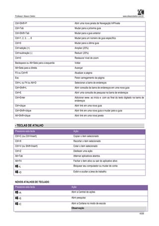 Professor: Alisson Cleiton www.alissoncleiton.com.br
45/56
Ctrl+Shift+P Abrir uma nova janela de Navegação InPrivate
Ctrl+Tab Mudar para a próxima guia
Ctrl+Shift+Tab Mudar para a guia anterior
Ctrl+1, 2, 3, …, 8 Mudar para um número de guia específico
Ctrl+9 Mudar para a última guia
Ctrl+adição (+) Ampliar (25%)
Ctrl+subtração (-) Reduzir (25%)
Ctrl+0 Restaurar nível de zoom
Backspace ou Alt+Seta para a esquerda Voltar
Alt+Seta para a direita Avançar
F5 ou Ctrl+R Atualizar a página
Esc Parar carregamento da página
Ctrl+L ou F4 ou Alt+D Selecionar a barra de endereços
Ctrl+Shift+L Abrir consulta da barra de endereços em uma nova guia
Ctrl+E Abrir uma consulta de pesquisa na barra de endereços
Ctrl+Enter Adicionar www. ao início e .com ao final do texto digitado na barra de
endereços
Ctrl+clique Abrir link em uma nova guia
Ctrl+Shift+clique Abrir link em uma nova guia e mudar para a guia
Alt+Shift+clique Abrir link em uma nova janela
- TECLAS DE ATALHO
Pressione esta tecla Ação
Ctrl+C (ou Ctrl+Insert) Copiar o item selecionado
Ctrl+X Recortar o item selecionado
Ctrl+V (ou Shift+Insert) Colar o item selecionado
Ctrl+Z Desfazer uma ação
Alt+Tab Alternar aplicativos abertos
Alt+F4 Fechar o item ativo ou sair do aplicativo ativo
+L Bloquear seu computador ou mudar de conta
+D Exibir e ocultar a área de trabalho
NOVOS ATALHOS DE TECLADO
Pressione esta tecla Ação
+A Abrir a Central de ações
+S Abrir pesquisa
+C Abrir a Cortana no modo de escuta
Observação
 