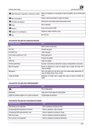 Professor: Alisson Cleiton www.alissoncleiton.com.br
49/56
+Shift+Seta para a esquerda ou seta para a direita Mover um aplicativo ou uma janela na área de trabalho, de um monitor para
outro.
+Barra de espaços Mudar o idioma de entrada e o layout do teclado
+Ctrl+Barra de espaços Alterar para uma entrada selecionada anteriormente
+Enter Abrir o Narrador
+barra (/) Iniciar reconversão do IME
+adição (+) ou subtração (-) Ampliar ou reduzir usando a Lupa
+Esc Sair da Lupa
ATALHOS DE TECLADO DE CAIXAS DE DIÁLOGO
Pressione esta tecla Ação
F4 Exibir os itens na lista ativa
Ctrl+Tab Avançar nas guias
Ctrl+Shift+Tab Voltar nas guias
Ctrl+número (número de 1 a 9) Mover para guia n
Tab Avançar nas opções
Shift+Tab Voltar nas opções
Alt+letra sublinhada Executar o comando (ou selecionar a opção) correspondente a essa letra
Barra de espaços Marcar ou desmarcar a caixa de seleção caso a opção ativa seja uma
caixa de seleção
Backspace Abrir uma pasta um nível acima caso uma pasta esteja selecionada na
caixa de diálogo Salvar Como ou Abrir
Teclas de direção Selecionar um botão caso a opção ativa seja um grupo de botões de
opção
ATALHOS DE TECLADO DAS CONFIGURAÇÕES
Pressione esta tecla Ação
+I Abrir configurações
Backspace Voltar para a home page de configurações
Digitar em qualquer página com a caixa de pesquisa Configurações de pesquisa
ATALHOS DE TECLADO DA FACILIDADE DE ACESSO
Pressione esta tecla Ação
Shift direita por oito segundos Ativar e desativar as teclas do Filtro
Alt esquerda+Shift esquerda+Print Screen Ativar ou desativar o Alto Contraste
Alt esquerda+Shift esquerda+Num Lock Ativar ou desativar as teclas do mouse
Shift cinco vezes Ativar ou desativar as teclas de aderência
Num Lock por cinco segundos Ativar ou desativar as teclas de alternância
 