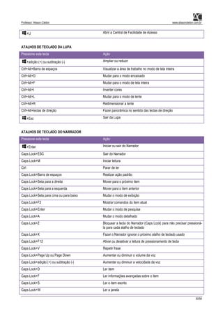 Professor: Alisson Cleiton www.alissoncleiton.com.br
50/56
+U Abrir a Central de Facilidade de Acesso
ATALHOS DE TECLADO DA LUPA
Pressione esta tecla Ação
+adição (+) ou subtração (-) Ampliar ou reduzir
Ctrl+Alt+Barra de espaços Visualizar a área de trabalho no modo de tela inteira
Ctrl+Alt+D Mudar para o modo encaixado
Ctrl+Alt+F Mudar para o modo de tela inteira
Ctrl+Alt+I Inverter cores
Ctrl+Alt+L Mudar para o modo de lente
Ctrl+Alt+R Redimensionar a lente
Ctrl+Alt+teclas de direção Fazer panorâmica no sentido das teclas de direção
+Esc Sair da Lupa
ATALHOS DE TECLADO DO NARRADOR
Pressione esta tecla Ação
+Enter Iniciar ou sair do Narrador
Caps Lock+ESC Sair do Narrador
Caps Lock+M Iniciar leitura
Ctrl Parar de ler
Caps Lock+Barra de espaços Realizar ação padrão
Caps Lock+Seta para a direita Mover para o próximo item
Caps Lock+Seta para a esquerda Mover para o item anterior
Caps Lock+Seta para cima ou para baixo Mudar o modo de exibição
Caps Lock+F2 Mostrar comandos do item atual
Caps Lock+Enter Mudar o modo de pesquisa
Caps Lock+A Mudar o modo detalhado
Caps Lock+Z Bloquear a tecla do Narrador (Caps Lock) para não precisar pressioná-
la para cada atalho de teclado
Caps Lock+X Fazer o Narrador ignorar o próximo atalho de teclado usado
Caps Lock+F12 Ativar ou desativar a leitura de pressionamento de tecla
Caps Lock+V Repetir frase
Caps Lock+Page Up ou Page Down Aumentar ou diminuir o volume da voz
Caps Lock+adição (+) ou subtração (-) Aumentar ou diminuir a velocidade da voz
Caps Lock+D Ler item
Caps Lock+F Ler informações avançadas sobre o item
Caps Lock+S Ler o item escrito
Caps Lock+W Ler a janela
 