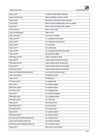 Professor: Alisson Cleiton www.alissoncleiton.com.br
51/56
Caps Lock+R Ler todos os itens na área continente
Caps Lock+Num Lock Ativar ou desativar o modo do mouse
Caps Lock+Q Mover para o último item na área continente
Caps Lock+G Mover o cursor do Narrador até o cursor do sistema
Caps Lock+T Mover o cursor do Narrador até o ponteiro
Caps Lock+til (~) Definir o foco no item
Caps Lock+Backspace Voltar um item
Caps Lock+Insert Ir para o item vinculado
Caps Lock+F10 Ler o cabeçalho de linha atual
Caps Lock+F9 Ler o cabeçalho de coluna atual
Caps Lock+F8 Ler a linha atual
Caps Lock+F7 Ler a coluna atual
Caps Lock+F5 Ler a localização da linha e coluna atual
Caps Lock+F6 Ir para célula da tabela
Shift+Caps Lock+F6 Ir para o conteúdo da célula
Caps Lock+F3 Ir para a próxima célula da linha atual
Shift+Caps Lock+F3 Ir para a célula anterior da linha atual
Caps Lock+F4 Ir para a próxima célula da coluna atual
Shift+Caps Lock+F4 Ir para a célula anterior da coluna atual
Caps Lock+Colchete de fechamento (]) Ler o texto do início até o cursor
Caps Lock+0 (zero) Ler atributos do texto
Caps Lock+H Ler documento
Ctrl+Caps Lock+U Ler a página atual
Caps Lock+U Ler a próxima página
Shift+Caps Lock+U Ler a página anterior
Ctrl+Caps Lock+I Ler o parágrafo atual
Caps Lock+I Ler o próximo parágrafo
Shift+Caps Lock+I Ler o parágrafo anterior
Ctrl+Caps Lock+O Ler a linha atual
Caps Lock+O Ler a próxima linha
Shift+Caps Lock+0 Ler a linha anterior
Ctrl+Caps Lock+P Ler a palavra atual
Caps Lock+P Ler a próxima palavra
Shift+Caps Lock+P Ler a palavra anterior
Ctrl+Caps Lock+Colchete de abertura ([) Ler o caractere atual
Caps Lock+Colchete de abertura ([) Ler o próximo caractere
Shift+Caps Lock+Colchete de abertura ([) Ler o caractere anterior
Caps Lock+Y Mover para o início do texto
 
