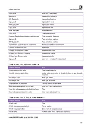 Professor: Alisson Cleiton www.alissoncleiton.com.br
52/56
Caps Lock+B Mover para o final do texto
Caps Lock+J Ir para próximo cabeçalho
Shift+Caps Lock+J Ir para cabeçalho anterior
Caps Lock+K Ir para próxima tabela
Shift+Caps Lock+K Ir para tabela anterior
Caps Lock+L Ir para próximo link
Shift+Caps Lock+L Ir para link anterior
Caps Lock+C Ler a data e hora atuais
Pressionar Caps Lock duas vezes em rápida sucessão Ativar ou desativar Caps Lock
Caps Lock+E Fazer comentários negativos
Shift+Caps Lock+E Fazer comentários positivos
Tocar em Caps Lock+E duas vezes rapidamente Abrir a caixa de diálogo de comentários
Ctrl+Caps Lock+Seta para cima Ir para o pai
Ctrl+Caps Lock+Seta para a direita Ir para o próximo irmão
Ctrl+Caps Lock+Seta para a esquerda Ir para o irmão anterior
Ctrl+Caps Lock+Seta para baixo Ir para o primeiro filho
Caps Lock+N Mover para o ponto de referência principal
ATALHOS DE TECLADO VIRTUAL DO NARRADOR
Pressione esta tecla Ação
Tocar uma vez com dois dedos Parar leitura do Narrador
Tocar três vezes com quatro dedos Mostrar todos os comandos do Narrador (inclusive os que não estão
nesta lista)
Dar um toque duplo Ativar ação primária
Dar um toque triplo Ativar ação secundária
Tocar ou arrastar um único dedo Ler o que está sob os seus dedos
Mover para a esquerda/direita com um dedo Mover para o item anterior/próximo
Passar dois dedos para a esquerda/direita/cima/baixo Rolar
Passar o dedo para baixo com três dedos Iniciar leitura no texto explorável
ATALHOS DE TECLADO DA ÁREA DE TRABALHO REMOTA
Pressione esta tecla Ação
Ctrl+Alt+Insert Rolar
Ctrl+Alt+Seta para a esquerda/direita Alternar sessões
Ctrl+Alt+Seta para cima/baixo Exibir a barra de seleção da sessão
Ctrl+Alt+Home No modo de tela inteira, exibir opções de conexão
ATALHOS DE TECLADO DO APLICATIVO FOTOS
 