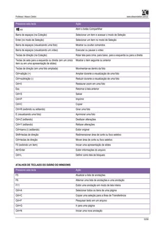 Professor: Alisson Cleiton www.alissoncleiton.com.br
53/56
Pressione esta tecla Ação
+H Abrir o botão Compartilhar
Barra de espaços (na Coleção) Selecionar um item e acessar o modo de Seleção
Enter (no modo de Seleção) Selecionar um item no modo de Seleção
Barra de espaços (visualizando uma foto) Mostrar ou ocultar comandos
Barra de espaços (visualizando um vídeo) Executar ou pausar o vídeo
Teclas de direção (na Coleção) Rolar tela para cima, para baixo, para a esquerda ou para a direita
Teclas de seta para a esquerda ou direita (em um único
item ou em uma apresentação de slides)
Mostrar o item seguinte ou anterior
Teclas de direção (em uma foto ampliada) Movimentar-se dentro da foto
Ctrl+adição (+) Ampliar durante a visualização de uma foto
Ctrl+subtração (-) Reduzir durante a visualização de uma foto
Ctrl+0 Restaurar zoom em uma foto
Esc Retornar à tela anterior
Ctrl+S Salvar
Ctrl+P Imprimir
Ctrl+C Copiar
Ctrl+R (exibindo ou editando) Girar uma foto
E (visualizando uma foto) Aprimorar uma foto
Ctrl+Z (editando) Desfazer alterações
Ctrl+Y (editando) Refazer alterações
Ctrl+barra (/) (editando) Exibir original
Shift+teclas de direção Redimensionar área de corte ou foco seletivo
Ctrl+teclas de direção Mover área de corte ou foco seletivo
F5 (exibindo um item) Iniciar uma apresentação de slides
Alt+Enter Exibir informações do arquivo
Ctrl+L Definir como tela de bloqueio
ATALHOS DE TECLADO DO DIÁRIO DO WINDOWS
Pressione esta tecla Ação
F5 Atualizar a lista de anotações
F6 Alternar uma lista de anotações e uma anotação
F11 Exibir uma anotação em modo de tela inteira
Ctrl+A Selecionar todos os itens de uma página
Ctrl+C Copiar uma seleção para a Área de Transferência
Ctrl+F Pesquisar texto em um arquivo
Ctrl+G Ir para uma página
Ctrl+N Iniciar uma nova anotação
 