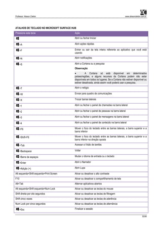 Professor: Alisson Cleiton www.alissoncleiton.com.br
55/56
ATALHOS DE TECLADO NO MICROSOFT SURFACE HUB
Pressione esta tecla Ação
Abrir ou fechar Iniciar
+A Abrir ações rápidas
+F Entrar ou sair da tela inteira referente ao aplicativo que você está
usando
+N Abrir notificações
+S Abrir a Cortana ou a pesquisa
Observação
• A Cortana só está disponível em determinados
países/regiões, e alguns recursos da Cortana podem não estar
disponíveis em todos os lugares. Se a Cortana não estiver disponível ou
estiver desativada, ainda assim você poderá usar a pesquisa.
+T Abrir o relógio
+W Enviar para quadro de comunicações
+X Trocar barras laterais
+1 Abrir ou fechar o painel de chamadas na barra lateral
+2 Abrir ou fechar o painel de pessoas na barra lateral
+3 Abrir ou fechar o painel de mensagens na barra lateral
+4 Abrir ou fechar o painel de conteúdo na barra lateral
+F6 Mover o foco do teclado entre as barras laterais, a barra superior e a
barra inferior
+Shift+F6 Mover o foco do teclado entre as barras laterais, a barra superior e a
barra inferior na direção oposta
+Tab Acessar a Visão de tarefas
+Backspace Voltar
+Barra de espaços Mudar o idioma de entrada ou o teclado
+Enter Abrir o Narrador
+Adição (+) Abrir Lupa
Alt esquerda+Shift esquerda+Print Screen Ativar ou desativar o alto contraste
F10 Ativar ou desativar o compartilhamento de tela
Alt+Tab Alternar aplicativos abertos
Alt esquerda+Shift esquerda+Num Lock Ativar ou desativar as teclas do mouse
Shift direita por oito segundos Ativar ou desativar as teclas de filtragem
Shift cinco vezes Ativar ou desativar as teclas de aderência
Num Lock por cinco segundos Ativar ou desativar as teclas de alternância
+Esc Finalizar a sessão
 