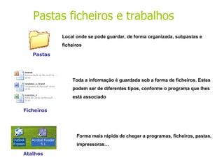 Local onde se pode guardar, de forma organizada, subpastas e ficheiros Toda a informação é guardada sob a forma de ficheiros. Estes podem ser de diferentes tipos, conforme o programa que lhes está associado Forma mais rápida de chegar a programas, ficheiros, pastas, impressoras… Pastas Ficheiros Atalhos Pastas ficheiros e trabalhos 