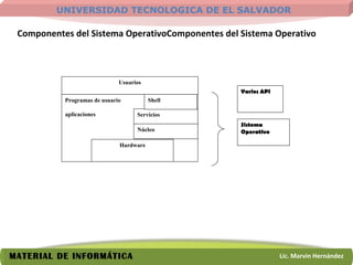 Componentes del Sistema OperativoComponentes del Sistema Operativo Usuarios Programas de usuario aplicaciones Servicios Núcleo Hardware Shell Sistema Operativo Varios API 