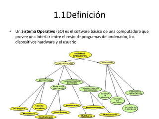 1.1Definición
• Un Sistema Operativo (SO) es el software básico de una computadora que
  provee una interfaz entre el resto de programas del ordenador, los
  dispositivos hardware y el usuario.
 