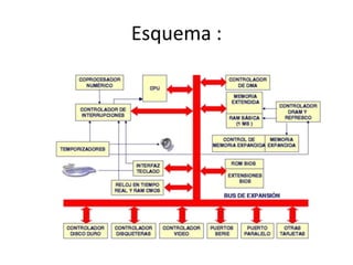 Esquema :
 