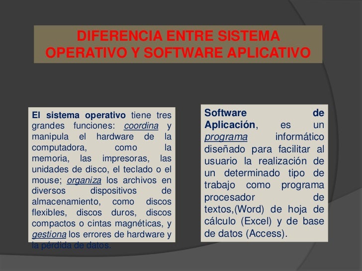 Resultado de imagen para diferencias entre el programa aplicativo y operativo