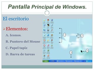PantallaPrincipal de Windows.El escritorioElementos:A. Iconos.B. Puntero del MouseC. Papel tapizD. Barra de tareasACBD