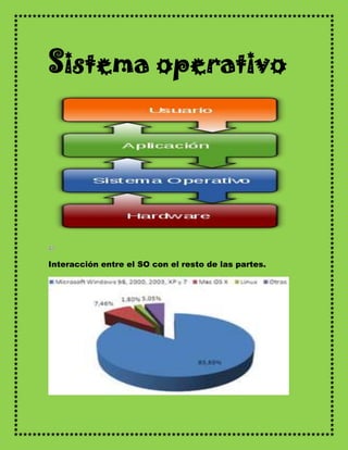 Sistema operativo




Interacción entre el SO con el resto de las partes.
 