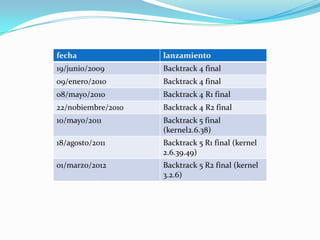 Backtrack 4 R3 Sistema operativo Backtrack | PPTX
