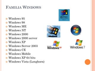 FAMILIA WINDOWS

   Windows 95
   Windows 98
   Windows ME
   Windows NT
   Windows 2000
   Windows 2000 server
   Windows XP
   Windows Server 2003
   Windows CE
   Windows Mobile
   Windows XP 64 bits
   Windows Vista (Longhorn)
 