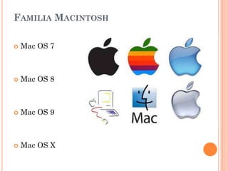 FAMILIA MACINTOSH

   Mac OS 7



   Mac OS 8



   Mac OS 9



   Mac OS X
 