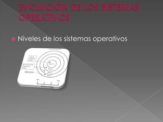 

Niveles de los sistemas operativos

 