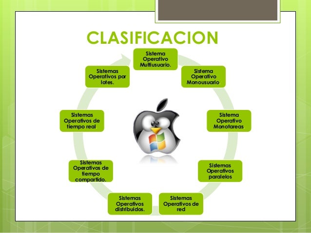 1.4 CLASIFICACIÒN