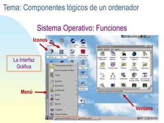 Sistema Operativo: Funciones
Ventana
Iconos
Menú
La Interfaz
Gráfica
Tema: Componentes lógicos de un ordenador
Centro Educativo Los Sauces . Lic. Alain E. Cruz
 