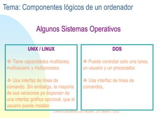 UNIX / LINUX
 Tiene capacidades multitarea,
multiusuario y multiproceso.
 Usa interfaz de línea de
comando. Sin embargo, la mayoría
de sus versiones ya disponen de
una interfaz gráfica opcional, que el
usuario puede instalar.
Algunos Sistemas Operativos
DOS
 Puede controlar sólo una tarea,
un usuario y un procesador.
 Usa interfaz de línea de
comandos.
Tema: Componentes lógicos de un ordenador
Centro Educativo Los Sauces . Lic. Alain E. Cruz
 