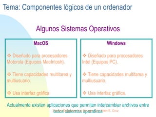 MacOS
 Diseñado para procesadores
Motorola (Equipos MacIntosh).
 Tiene capacidades multitarea y
multiusuario.
 Usa interfaz gráfica
Algunos Sistemas Operativos
Windows
 Diseñado para procesadores
Intel (Equipos PC).
 Tiene capacidades multitarea y
multiusuario.
 Usa interfaz gráfica.
Actualmente existen aplicaciones que permiten intercambiar archivos entre
estos sistemas operativos
Tema: Componentes lógicos de un ordenador
Centro Educativo Los Sauces . Lic. Alain E. Cruz
 