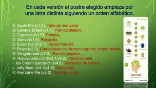 A: Apple Pie (v1.0), Tarta de manzana 
B: Banana Bread (v1.1), Pan de plátano 
C: Cupcake (v1.5), Panque. 
D: Donut (v1.6), Rosquilla. 
E: Éclair (v2.0/v2.1), Pastel francés. 
F: Froyo (v2.2), (Abreviatura de «frozen yogurt») Yogur helado. 
G: Gingerbread (v2.3), Pan de jengibre. 
H: Honeycomb (v3.0/v3.1/v3.2), Panal de miel. 
I: Ice Cream Sandwich (v4.0), Sándwich de helado. 
J: Jelly Bean (v4.1/v4.2), Gominola. 
K: Key Lime Pie (v5.0), Tarta de Limón 
 