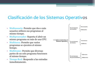 Clasificación de los Sistemas Operativos 
• Multiusuario: Permite que dos o más 
usuarios utilicen sus programas al 
mismo tiempo. 
• Multiprocesador: Soporta el abrir un 
mismo programa en más de una CPU. 
• Multitarea: Permite que varios 
programas se ejecuten al mismo 
tiempo. 
• Multitramo: Permite que diversas 
partes de un solo programa funcionen 
al mismo tiempo. 
• Tiempo Real: Responde a las entradas 
inmediatamente. 
 