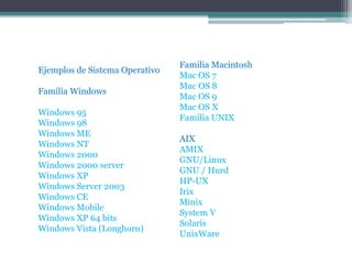 Ejemplos de Sistema Operativo 
Familia Windows 
Windows 95 
Windows 98 
Windows ME 
Windows NT 
Windows 2000 
Windows 2000 server 
Windows XP 
Windows Server 2003 
Windows CE 
Windows Mobile 
Windows XP 64 bits 
Windows Vista (Longhorn) 
Familia Macintosh 
Mac OS 7 
Mac OS 8 
Mac OS 9 
Mac OS X 
Familia UNIX 
AIX 
AMIX 
GNU/Linux 
GNU / Hurd 
HP-UX 
Irix 
Minix 
System V 
Solaris 
UnixWare 
