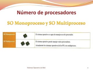 Número de procesadores
Sistemas Operativo sin Red. 11
 