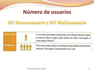 Número de usuarios
Sistemas Operativo sin Red. 12
 