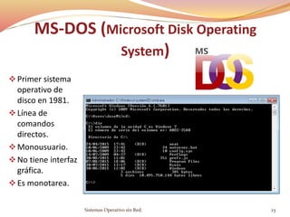 MS-DOS (Microsoft Disk Operating
System)
Primer sistema
operativo de
disco en 1981.
Línea de
comandos
directos.
Monousuario.
No tiene interfaz
gráfica.
Es monotarea.
Sistemas Operativo sin Red. 23
 