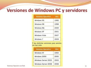Versiones de Windows PC y servidores
Sistemas Operativo sin Red. 33
 