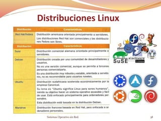 Distribuciones Linux
Sistemas Operativo sin Red. 38
 