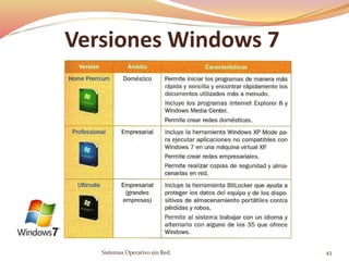 Versiones Windows 7
Sistemas Operativo sin Red. 43
 