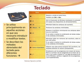 Teclado
 Se utiliza
principalmente en
aquellas acciones
en que sea
necesario introducir
o modificar textos.
 Se describen los
métodos
abreviados del
teclado para
diferentes
funciones: 
Sistemas Operativo sin Red. 46
 
