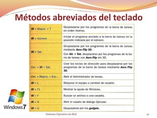 Métodos abreviados del teclado
Sistemas Operativo sin Red. 47
 