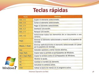 Teclas rápidas
Sistemas Operativo sin Red. 48
 