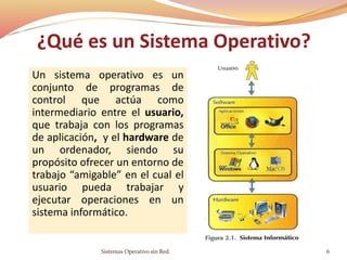 ¿Qué es un Sistema Operativo?
Un sistema operativo es un
conjunto de programas de
control que actúa como
intermediario entre el usuario,
que trabaja con los programas
de aplicación, y el hardware de
un ordenador, siendo su
propósito ofrecer un entorno de
trabajo “amigable” en el cual el
usuario pueda trabajar y
ejecutar operaciones en un
sistema informático.
Sistemas Operativo sin Red. 6
 