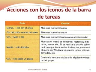 Acciones con los iconos de la barra
de tareas
Sistemas Operativo sin Red. 67
 
