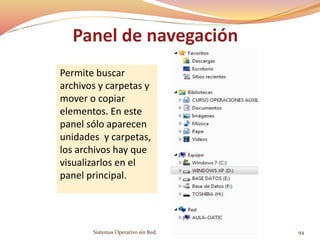 Panel de navegación
Permite buscar
archivos y carpetas y
mover o copiar
elementos. En este
panel sólo aparecen
unidades y carpetas,
los archivos hay que
visualizarlos en el
panel principal.
Sistemas Operativo sin Red. 94
 
