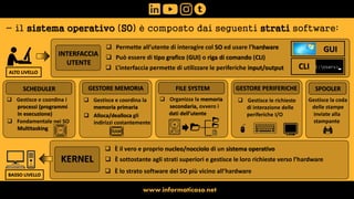 Strado Software Sistema operativo in 6 slide | PDF