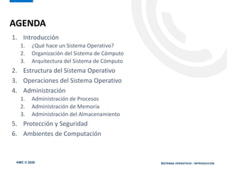 KMC © 2020 SISTEMAS OPERATIVOS - INTRODUCCIÓN
1. Introducción
1. ¿Qué hace un Sistema Operativo?
2. Organización del Sistema de Cómputo
3. Arquitectura del Sistema de Cómputo
2. Estructura del Sistema Operativo
3. Operaciones del Sistema Operativo
4. Administración
1. Administración de Procesos
2. Administración de Memoria
3. Administración del Almacenamiento
5. Protección y Seguridad
6. Ambientes de Computación
AGENDA
 