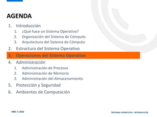 KMC © 2020 SISTEMAS OPERATIVOS - INTRODUCCIÓN
1. Introducción
1. ¿Qué hace un Sistema Operativo?
2. Organización del Sistema de Cómputo
3. Arquitectura del Sistema de Cómputo
2. Estructura del Sistema Operativo
3. Operaciones del Sistema Operativo
4. Administración
1. Administración de Procesos
2. Administración de Memoria
3. Administración del Almacenamiento
5. Protección y Seguridad
6. Ambientes de Computación
AGENDA
 