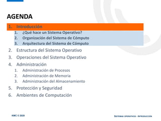 KMC © 2020 SISTEMAS OPERATIVOS - INTRODUCCIÓN
1. Introducción
1. ¿Qué hace un Sistema Operativo?
2. Organización del Sistema de Cómputo
3. Arquitectura del Sistema de Cómputo
2. Estructura del Sistema Operativo
3. Operaciones del Sistema Operativo
4. Administración
1. Administración de Procesos
2. Administración de Memoria
3. Administración del Almacenamiento
5. Protección y Seguridad
6. Ambientes de Computación
AGENDA
 